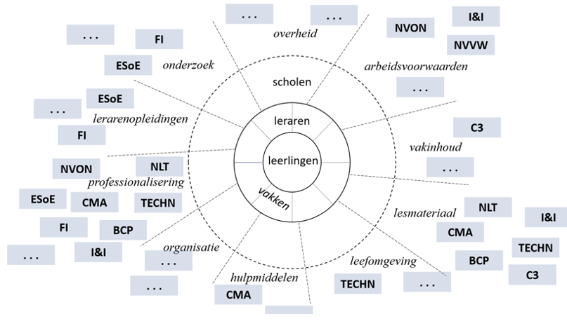 STEM22 spinnenweb
